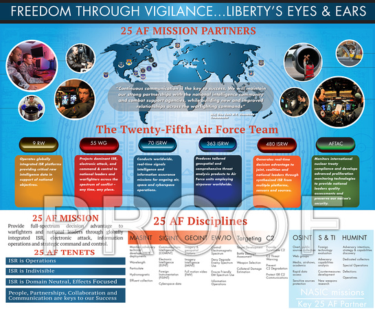 afceaDisplayBoard2015updated